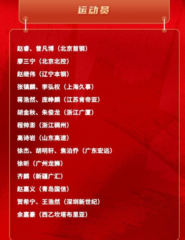 亚博体育登录入口-男篮21人名单出炉，郭士强有魄力，弃用周琦，提拔徐昕，广东赢家
